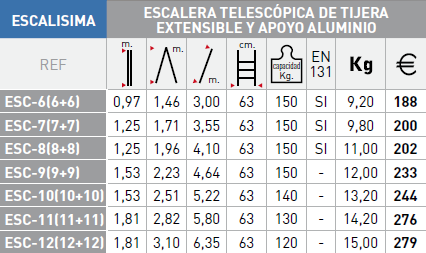 Escalisima Plus - Escalera telescópica transformable - Escaleras