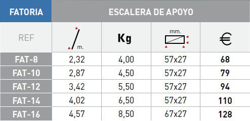 Modelos escalera Svelt Fatoria (precio sin IVA 21%) 