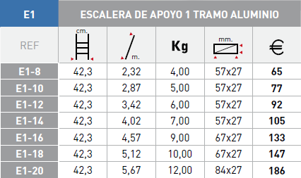 Modelos escalera Svelt Euro1 