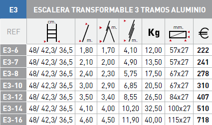 Modelos escalera Svelt Euro E3 