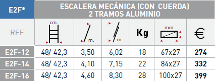 Modelos escalera Svelt Euro E2F 