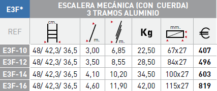 Modelos escalera Svelt Euro E3F 