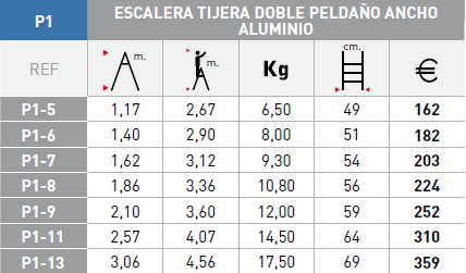 Modelos escalera Svelt P1 