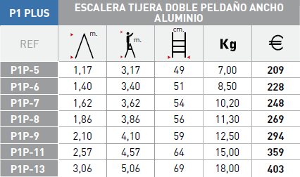 Modelos escalera Svelt P1 Plus 