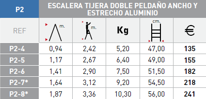 Modelos escalera Svelt P2 