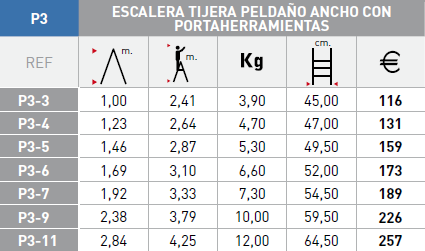 Modelos escalera Svelt P3 