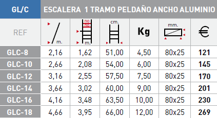 Modelos escalera Svelt GL/C 