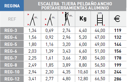 Modelos escalera Svelt Regina 