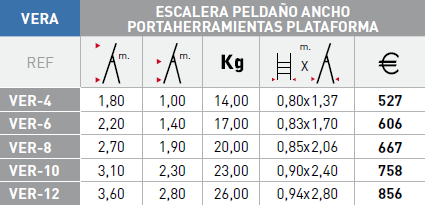 Modelos escalera Svelt Vera 