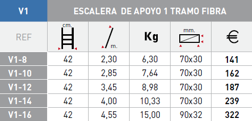 Modelos escalera Svelt V1 