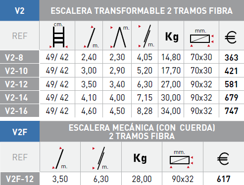 Modelos escalera Svelt V2 