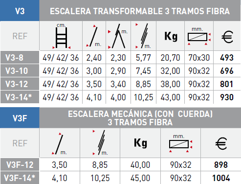 Modelos escalera Svelt V3 