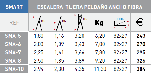 Modelos escalera Svelt Smart 