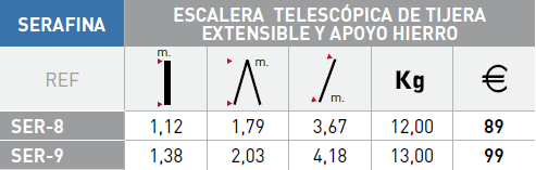 Modelos escalera Svelt Serafina 