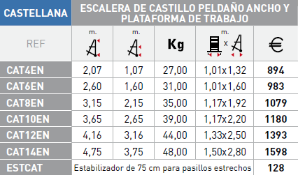 Modelos escalera Svelt Castellana 