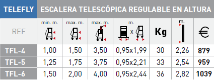 Modelos escalera Svelt Telefly 