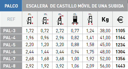 Modelos escalera Svelt Palco 