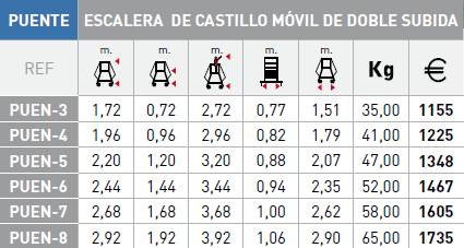 Modelos escalera Svelt Puente 