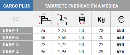 Modelos escalera Svelt Cargo Plus 