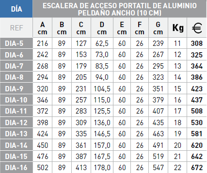 Modelos escalera Svelt Da 