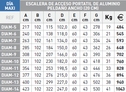 Modelos escalera Svelt Da Maxi 