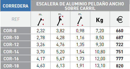 Modelos escalera Svelt Corredera 