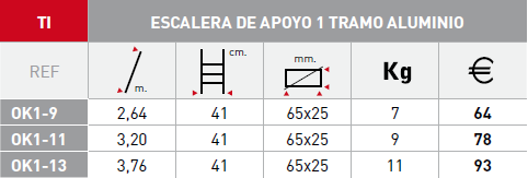 Caractersticas Svelt T1 (precios sin IVA 21%) 