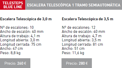 Caractersticas Telestep Blueline (precio sin IVA 21%) 