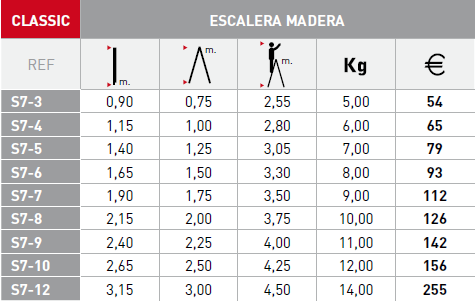 Caractersticas Svelt Classic (precios sin IVA 21%) 