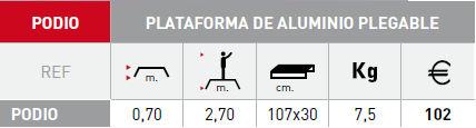 Caractersticas Plataforma Svelt Podio (precio sin IVA 21%) 