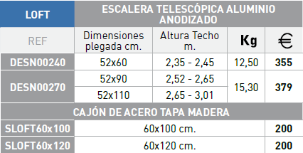 Caractersticas Svelt Loft (precios sin IVA 21%) 