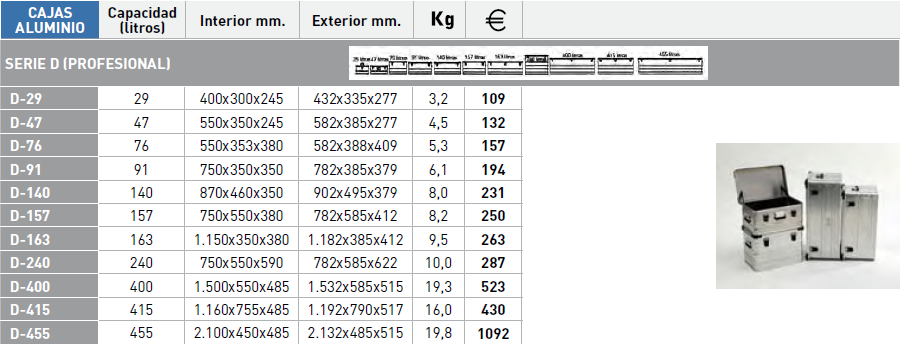Caractersticas Cajas de aluminio Serie D (precios sin IVA 21%) 