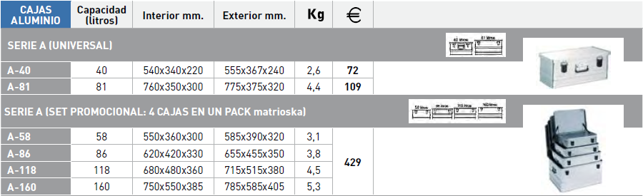 Caractersticas Cajas de aluminio Serie A (precios sin IVA 21%) 