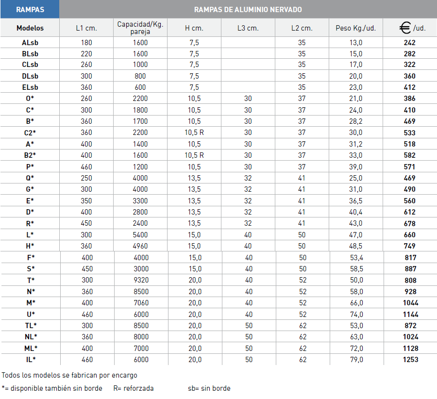 Caractersticas Rampas de aluminio (precios sin IVA 21%) 