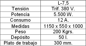 Caractersticas Pulidora Lozano "L-7'5" 