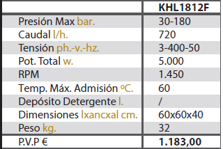 Caractersticas KHL1812F (precio sin IVA 21%) 