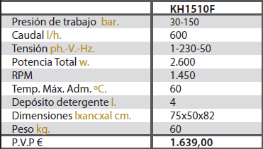 Caractersticas KH1510F 