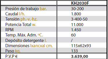 Caractersticas KH2030F 