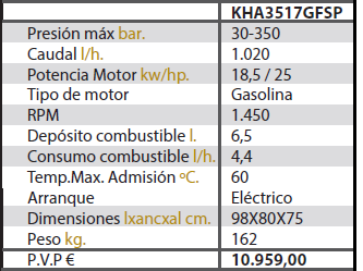 Caractersticas KHA3517GFSP 
