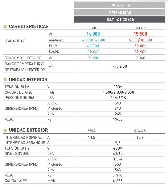 Centr�fuga cassette Inverter